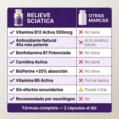 Relieve Sciatica™ | Adios al dolor en el nervio ciatico, espalda, calambres..